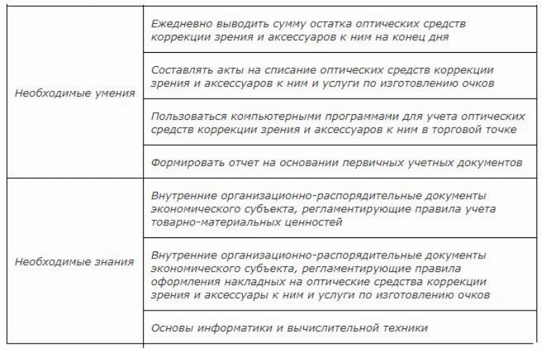 Продавец консультант в торговом зале обязанности