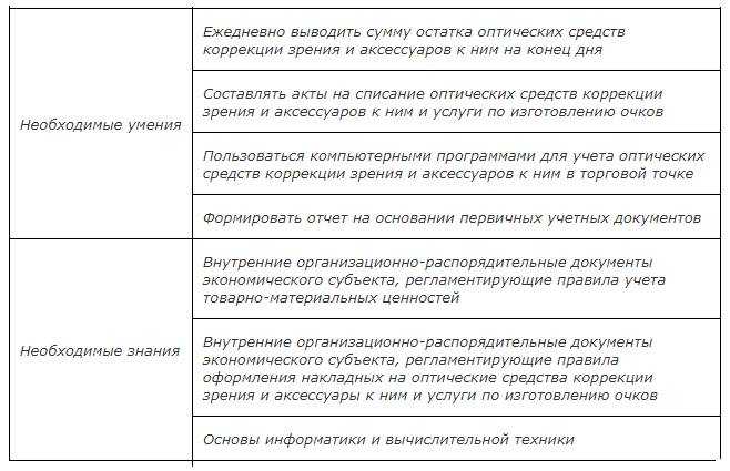 Должностная инструкция продавца консультанта ювелирных изделий образец