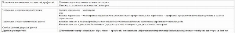 Должностные обязанности инженера ПТО в 2024 году