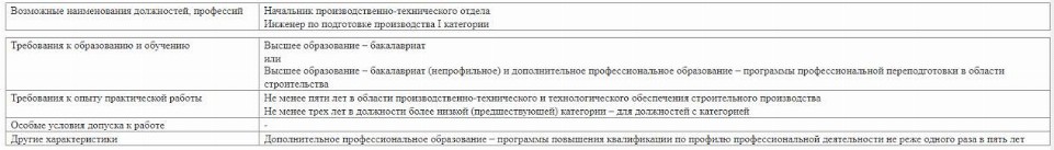 Должностные обязанности инженера ПТО в 2024 году