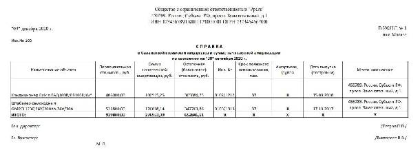 Балансовая выписка основных средств образец