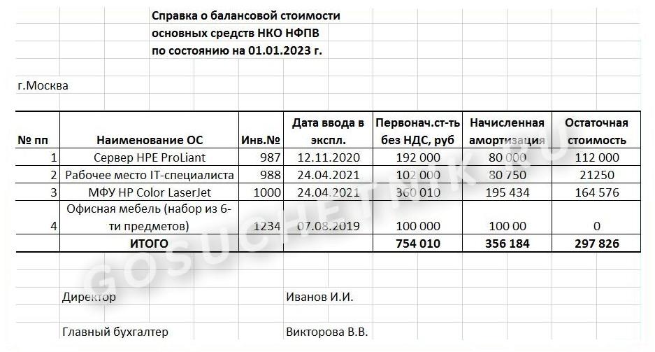 Балансовая Стоимость Ос В 1с 8.3