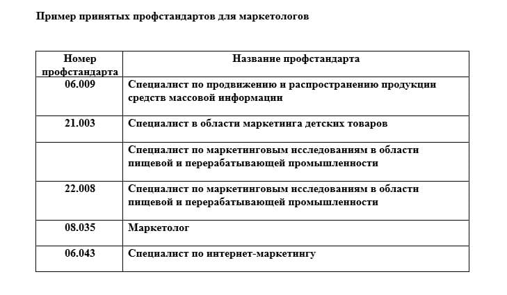 Примеры профстандартов маркетологов