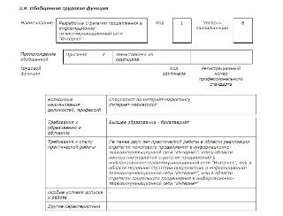 Должностная инструкция интернет маркетолога образец