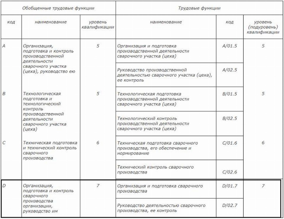 Окз заместителя главного инженера