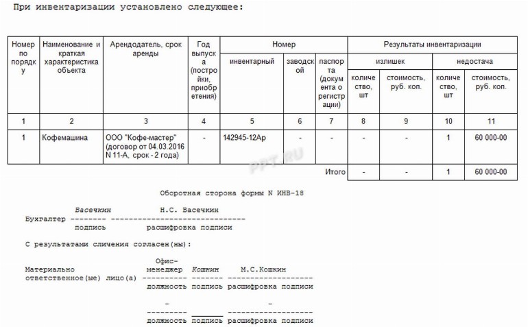 Образец заполнения сличительной ведомости результатов инвентаризации