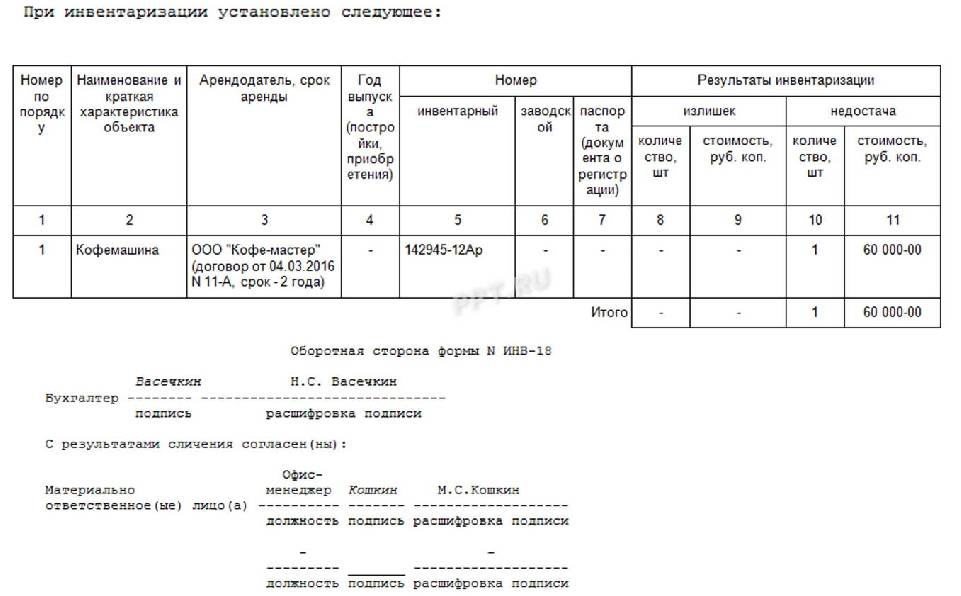 Ведомость учета инвентаризации образец