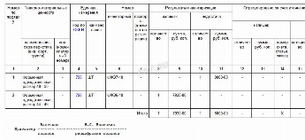 Сличительная ведомость инв 18 образец заполнения