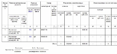 Сличительная ведомость инв 18 образец заполнения