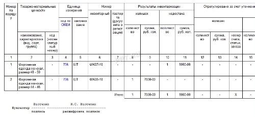 Образец заполнения сличительной ведомости результатов инвентаризации