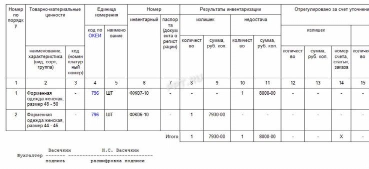 Ведомость результатов выявленных инвентаризацией образец заполнения