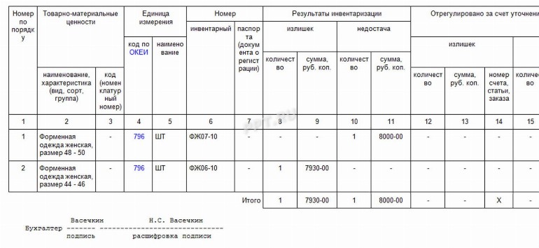 Сличительная ведомость инв 18 образец заполнения