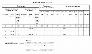 Образец заполнения сличительной ведомости результатов инвентаризации