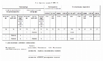 Образец заполнения сличительной ведомости результатов инвентаризации