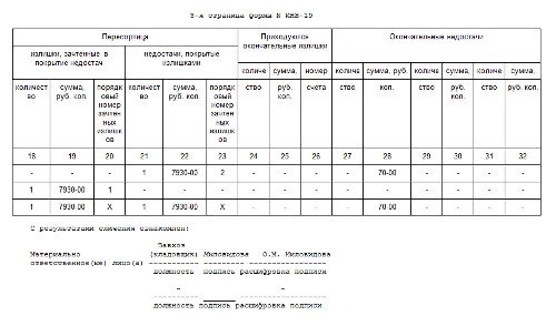 Образец заполнения сличительной ведомости результатов инвентаризации