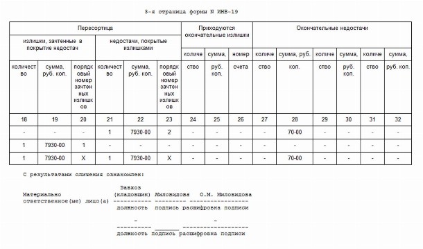 Ведомость расхождений по результатам инвентаризации образец заполнения