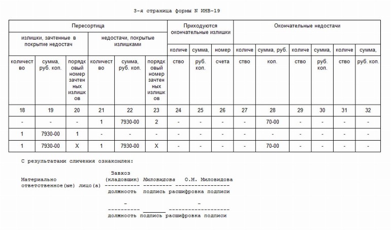 Образец заполнения сличительной ведомости результатов инвентаризации