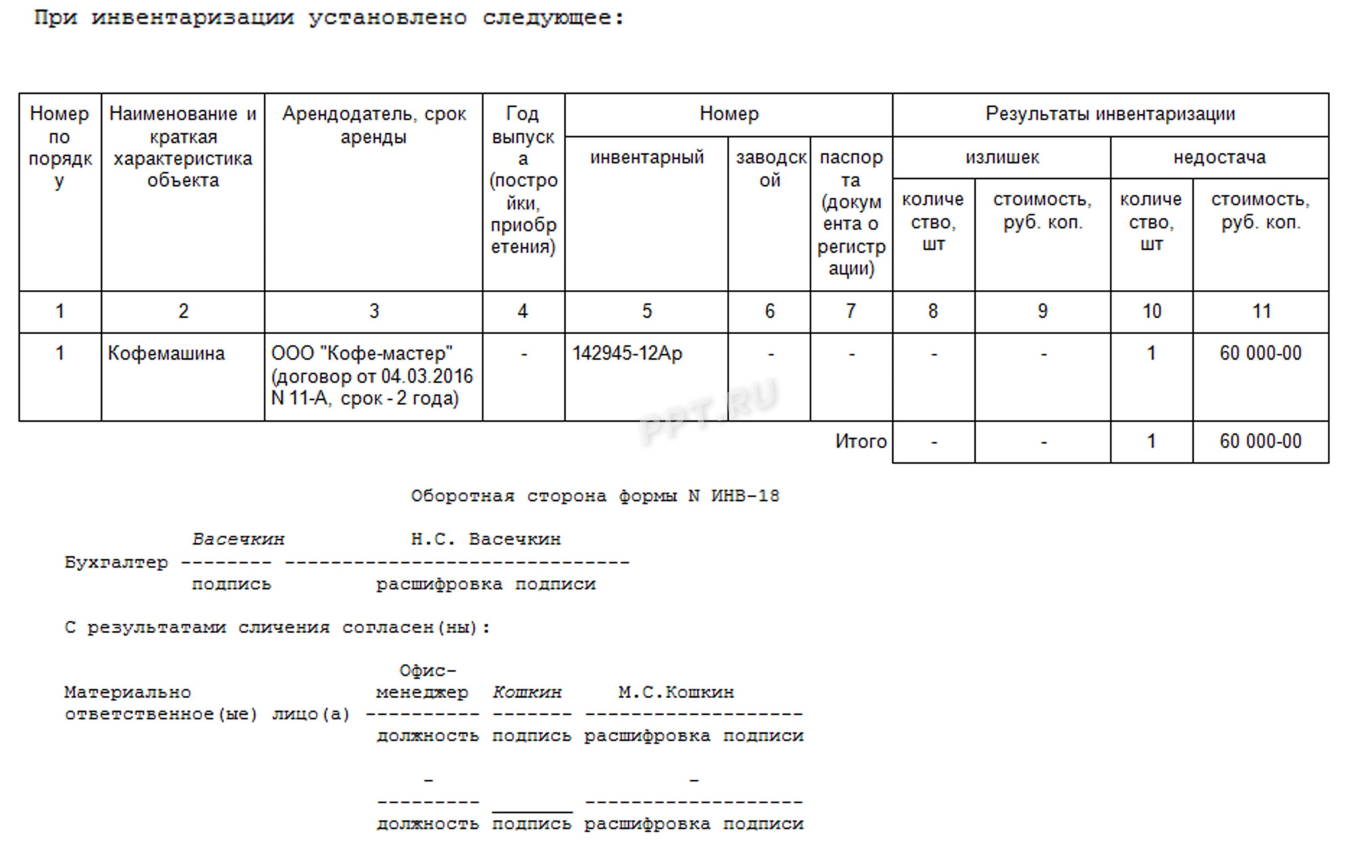 инвентаризация мебели в организации