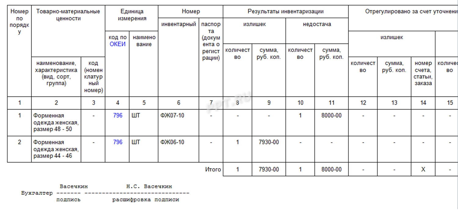 Инвентаризация счета 19 образец заполнения