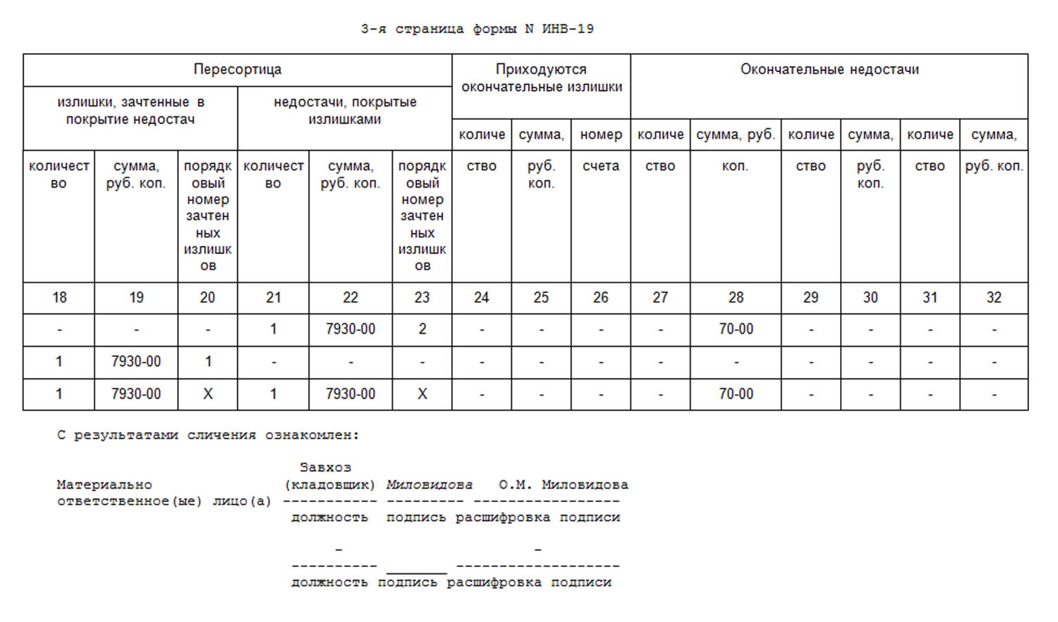 Образец заполнения сличительной ведомости результатов инвентаризации