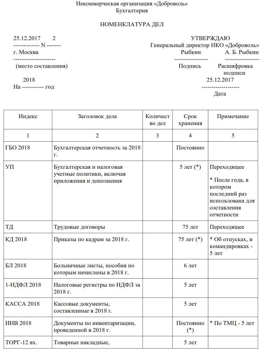 Номенклатура дел организации 2024 с новыми сроками хранения