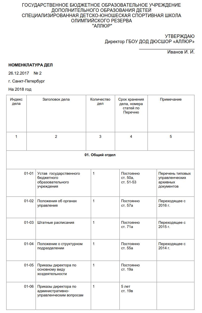 Номенклатура дел организации 2024 с новыми сроками хранения