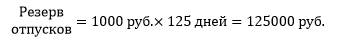 Расчет резерва в бюджетном учреждении