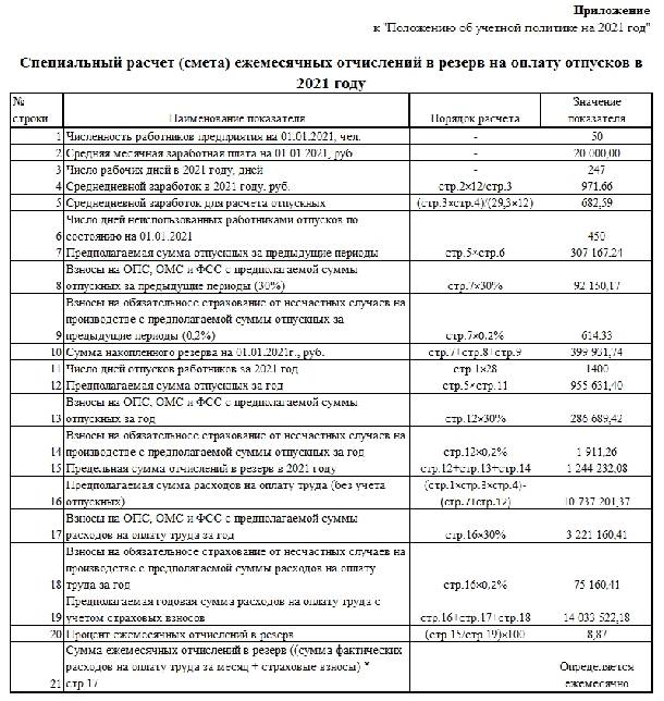 Ссл бюджет план минфин ру