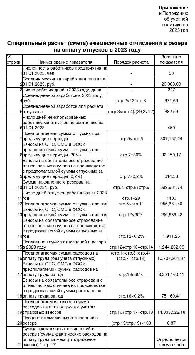 Резерв отпусков пошаговая инструкция 2023