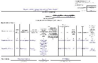 Отпуск по совместительству и основному месту работы в 2024году