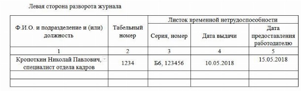 Журнал регистрации больничных листов образец 2022