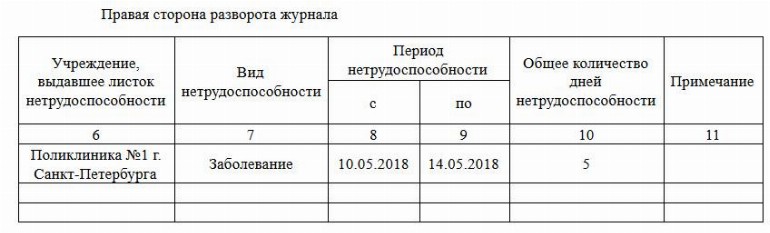 Образец журнал регистрации больничных листов образец