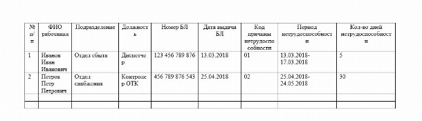 Журнал регистрации больничных листов образец 2022