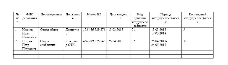 Образец журнал регистрации больничных листов образец