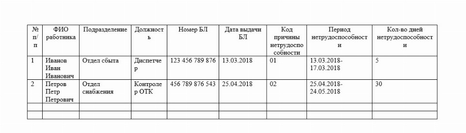 Образец журнал регистрации больничных листов образец