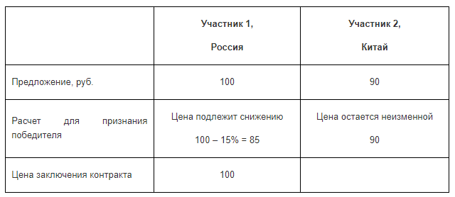 Как предоставляют преференции на бумагу Как предоставляют преференции на бумагу
