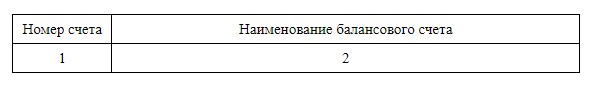 Раздел Б плана счетов для кредитных организаций