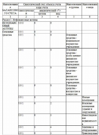 План счетов казахстан 2022