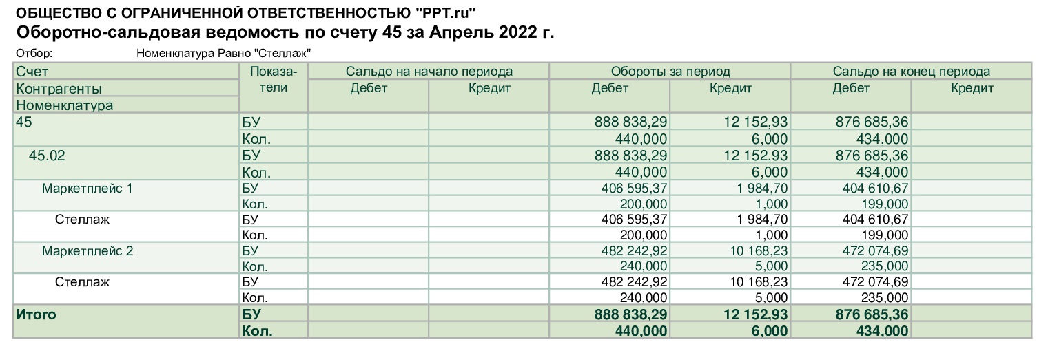 Где найти оборотно сальдовую ведомость