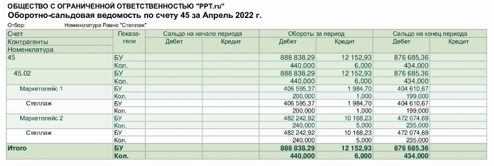 План счетов 45 счет