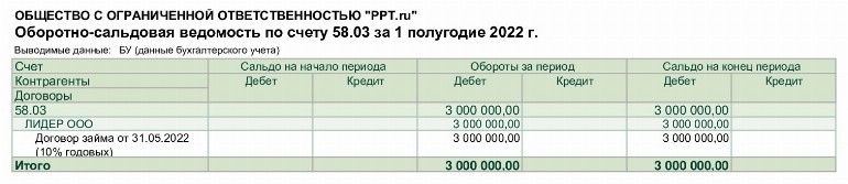 58 счет как учитывать займы выданные