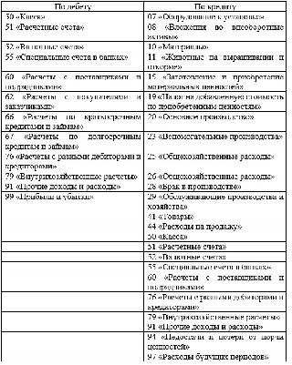 Расчеты с поставщиками и подрядчиками картинки