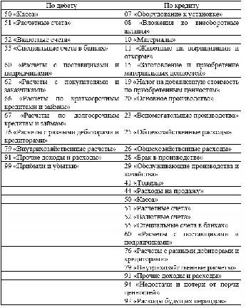 Расчеты с поставщиками и подрядчиками картинки