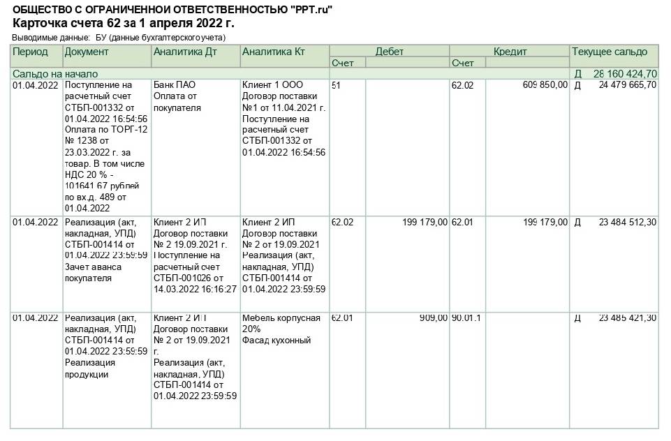 Операции по 62 счету