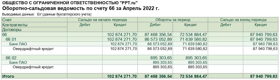 Кресло счет учета в бюджете