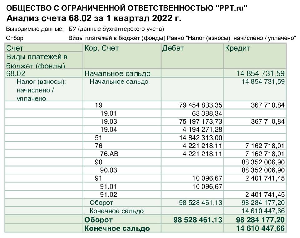 Анализ счета 70 образец