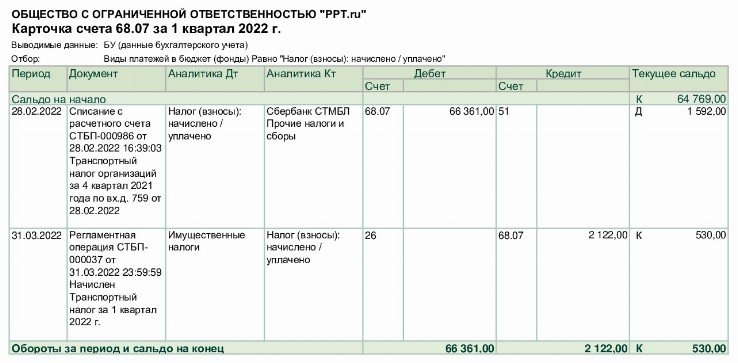 План счетов в бухгалтерском учете 2022