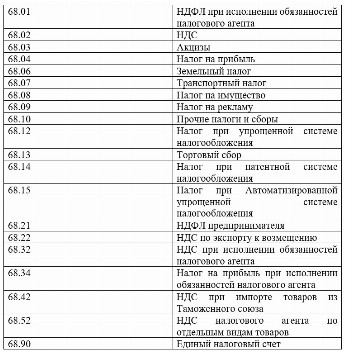 План счетов казахстан 2022