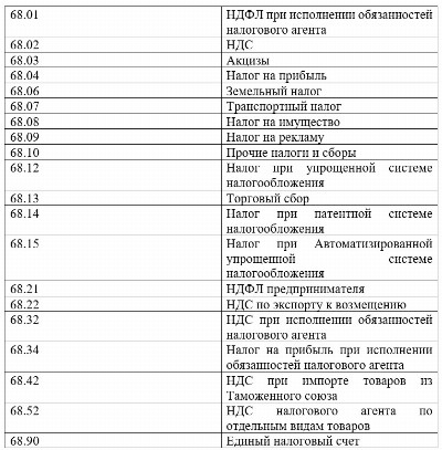 Учет образцов продукции в бухгалтерском учете