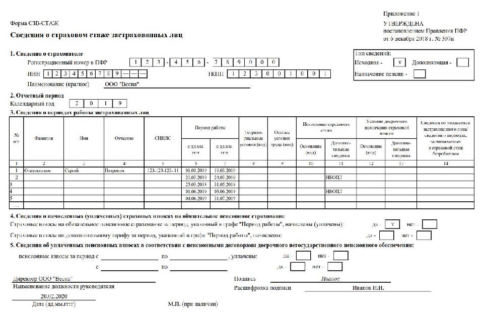 Сзв р при увольнении кому выдавать 1с